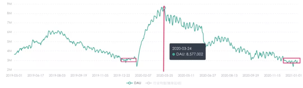 KEEP and peloton fitness business and stock price KEEP and peloton fitness business and stock price