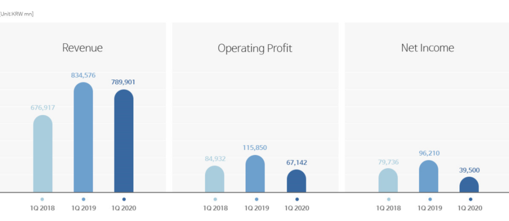 Fila sales revenue statistic Fila sales data