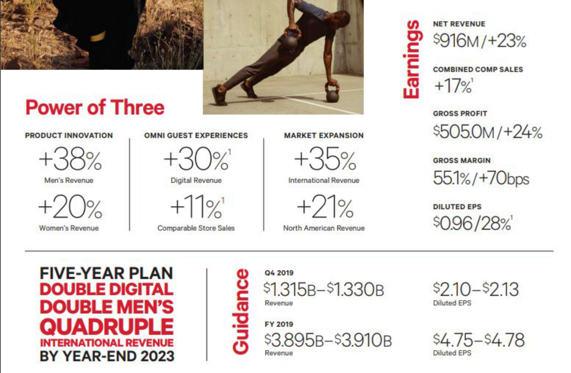 lululemon international revenue